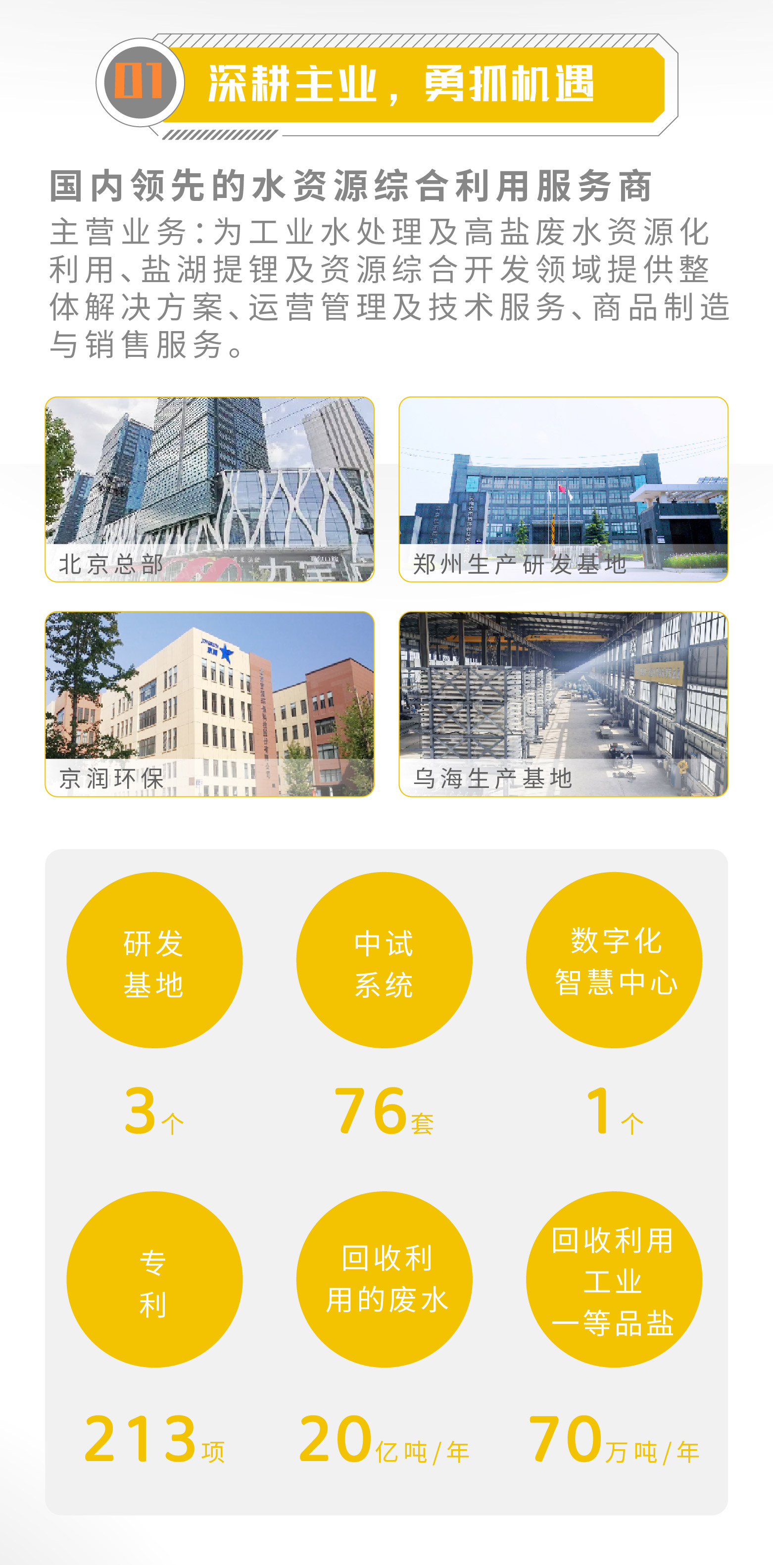 一圖讀懂 | 倍杰特2023年年度報告