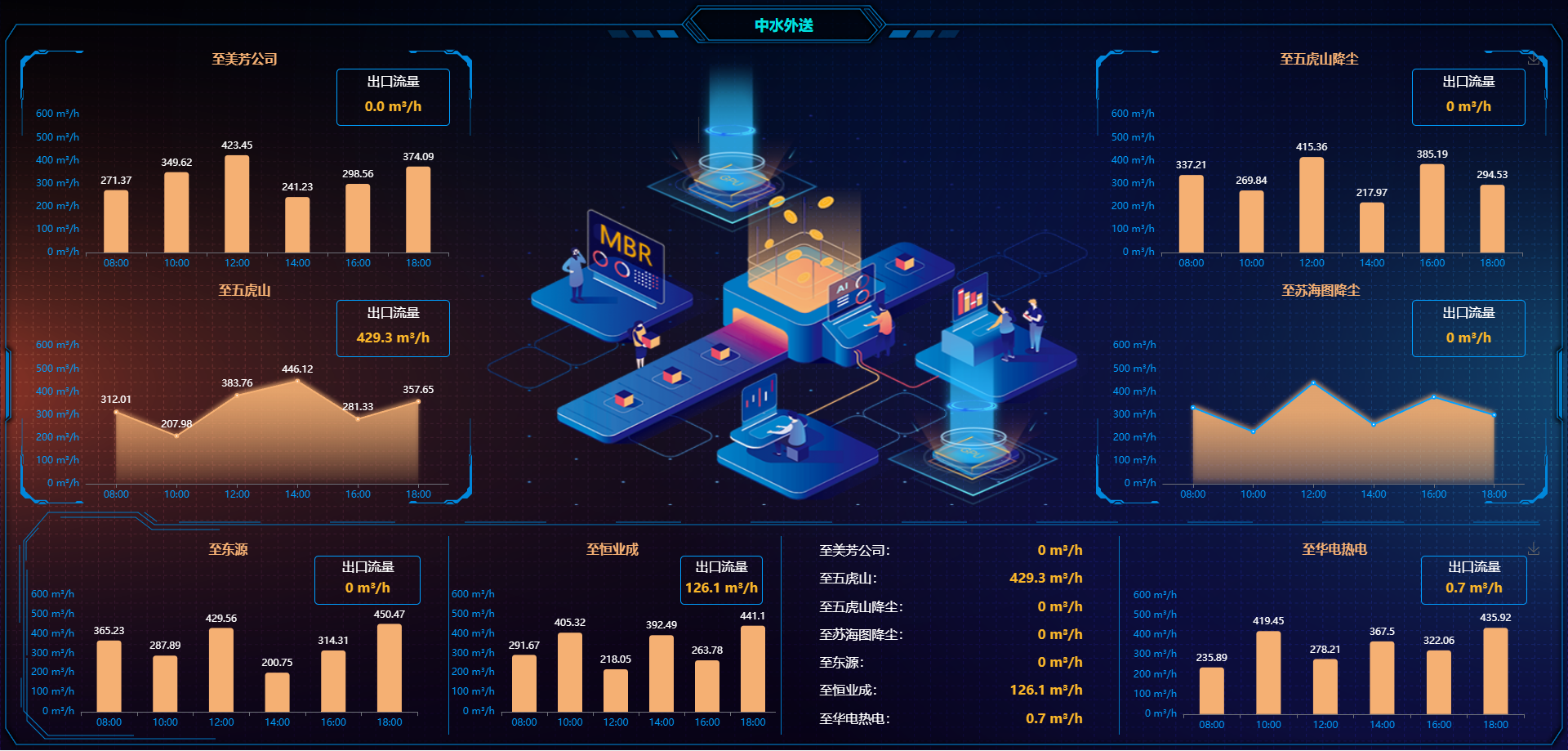 倍頭條 | AI入駐！構(gòu)建項(xiàng)目運(yùn)維新范式！ 