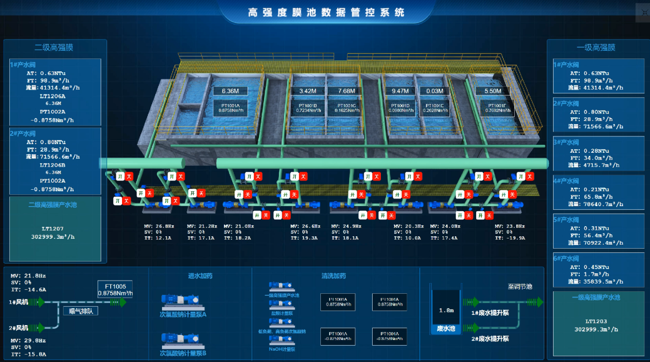 倍杰特 | 碩果累累，礦產(chǎn)開發(fā)+工業(yè)水處理+智慧化運(yùn)維齊頭并進(jìn)！