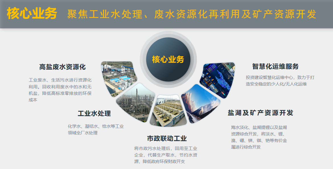 倍杰特“水+礦”雙輪驅(qū)動(dòng)繪就產(chǎn)業(yè)援疆新圖景