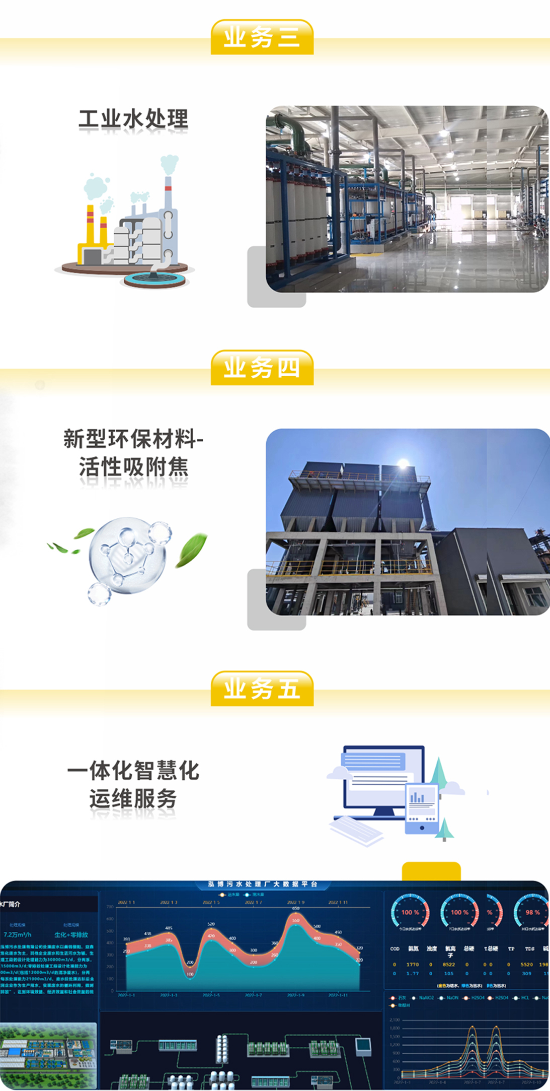 產(chǎn)品中心-污水處理零排放工程項目